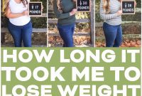 My Keto Weight Loss Timeline
