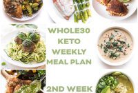 Master Your March Week 2: Whole30 Keto Meal Planning Guide