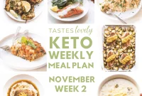 November Week 2 Keto Meal Guide