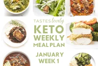 Your January Keto Meal Map