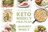 Keto Weekly Meal Blueprint