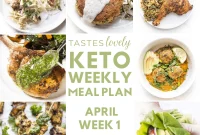 Weekly Keto Success Roadmap