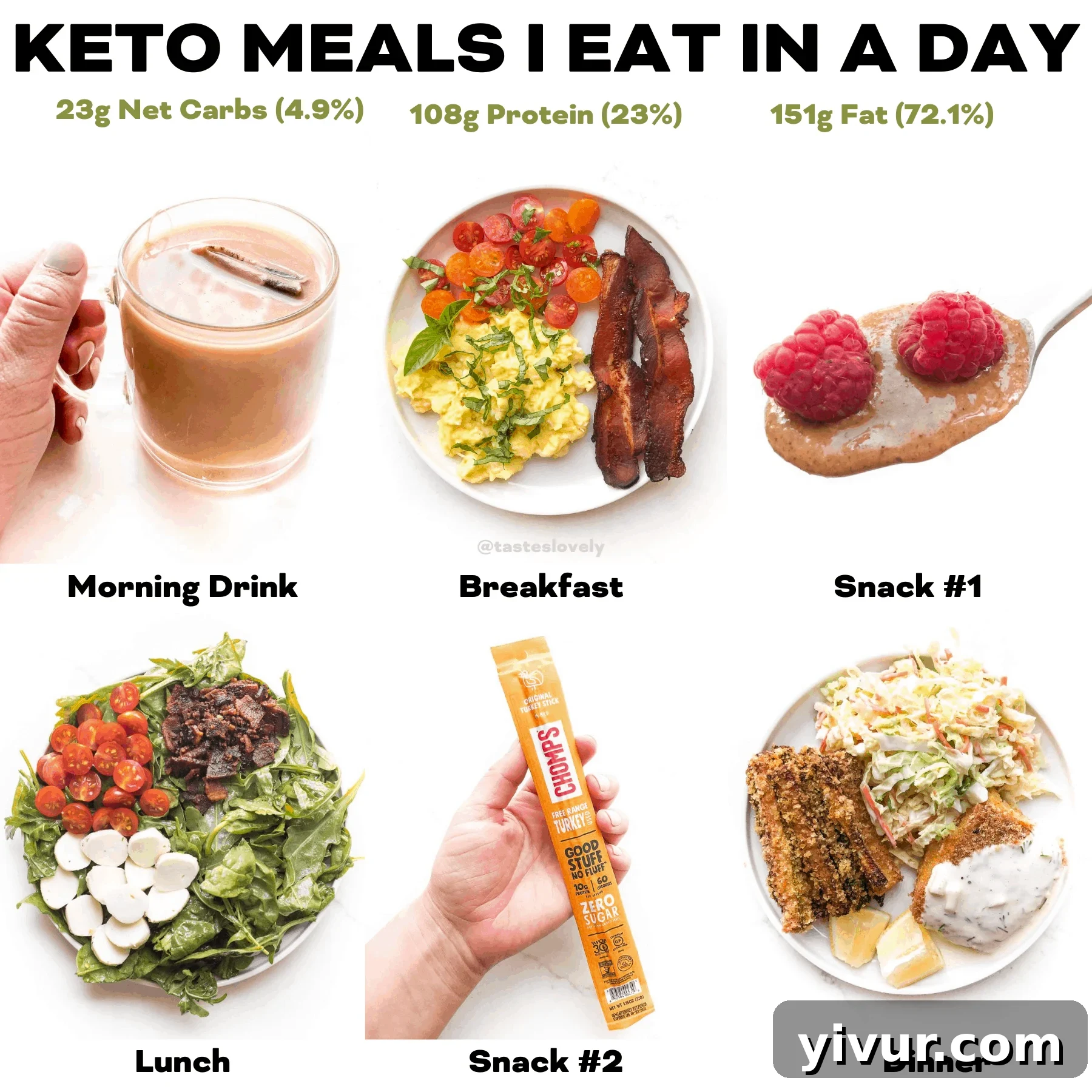 A visual summary of daily keto macros for breakfast, lunch, dinner, and snacks, showing total net carbs, fat, and protein.