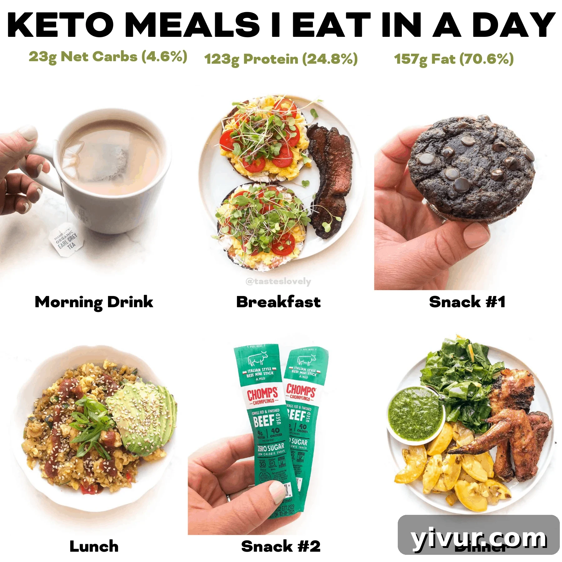 A balanced keto meal plan showing various food items and overall macro counts for the day.