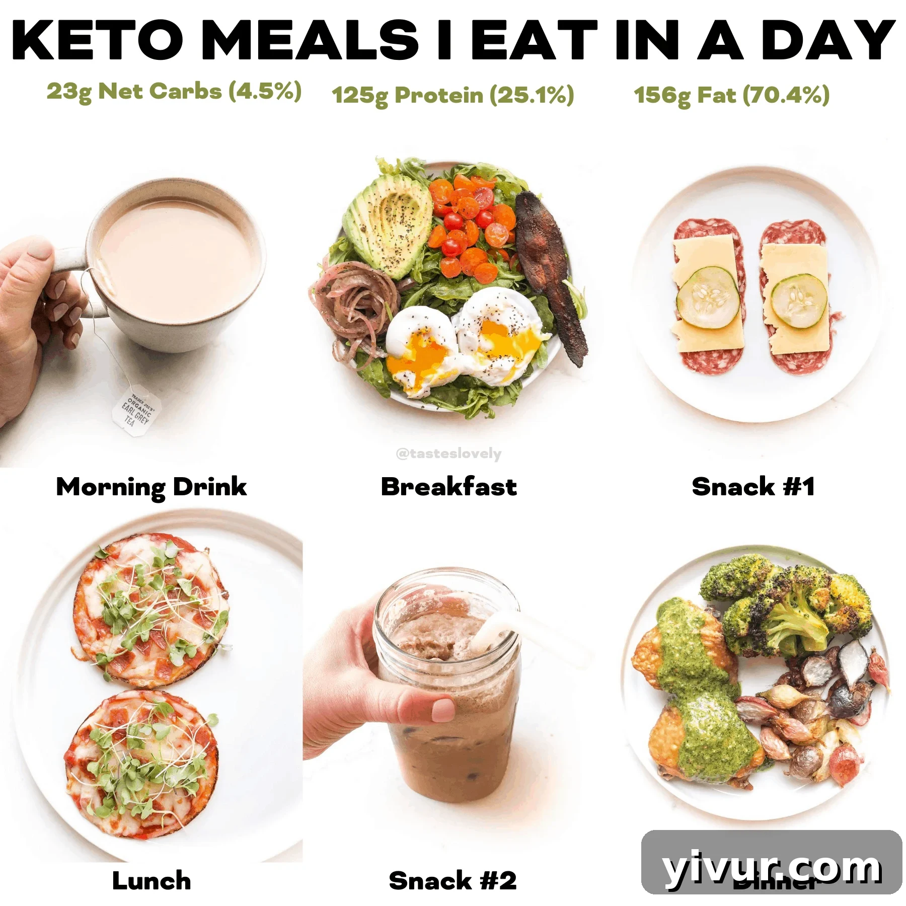 Wednesday Food Diary 2 A collage of keto meals and snacks for a day, showcasing a balanced and delicious low-carb diet.
