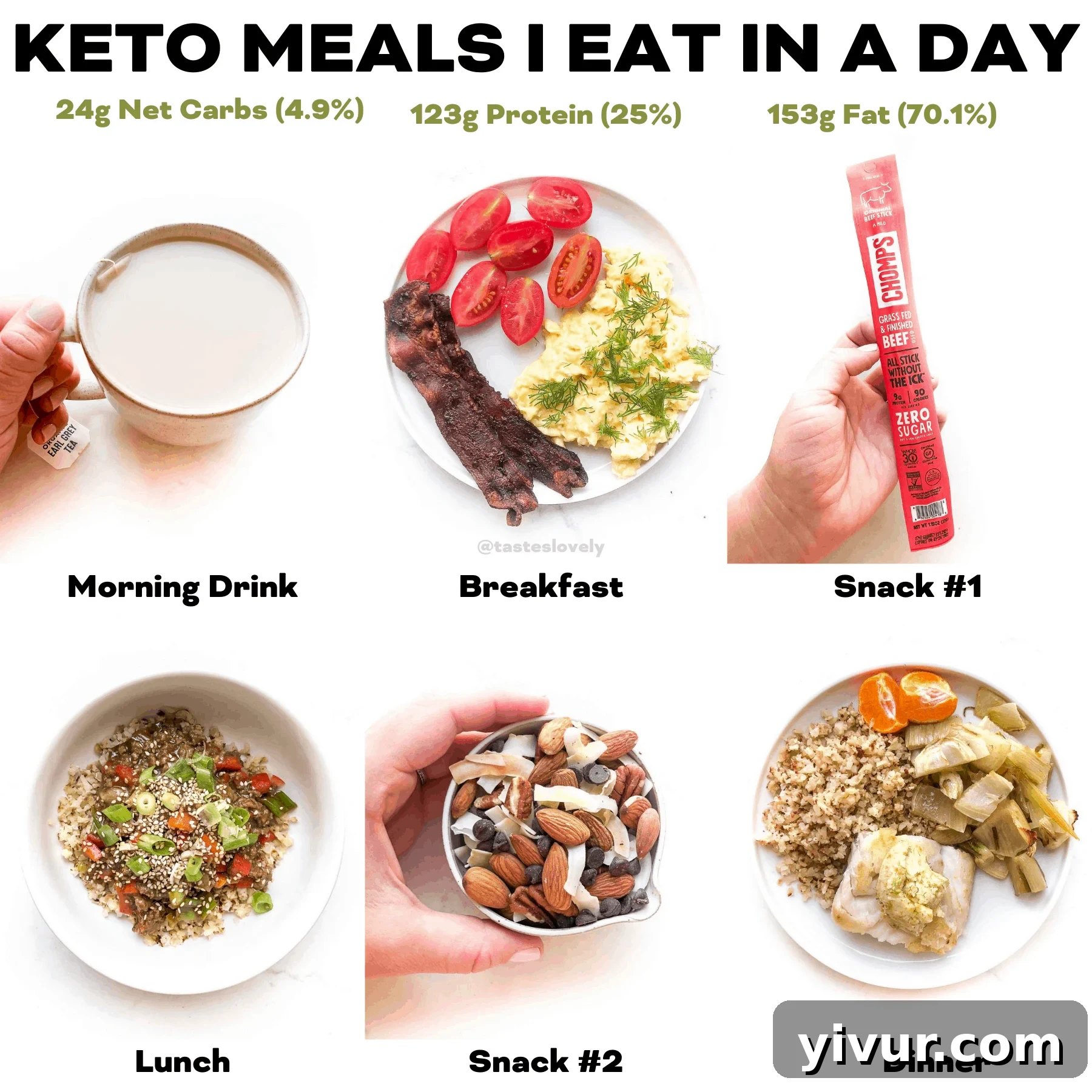 A visual representation of a full day's keto meals, showing a delicious spread of breakfast, lunch, dinner, and snacks, accompanied by total macro counts for the day.