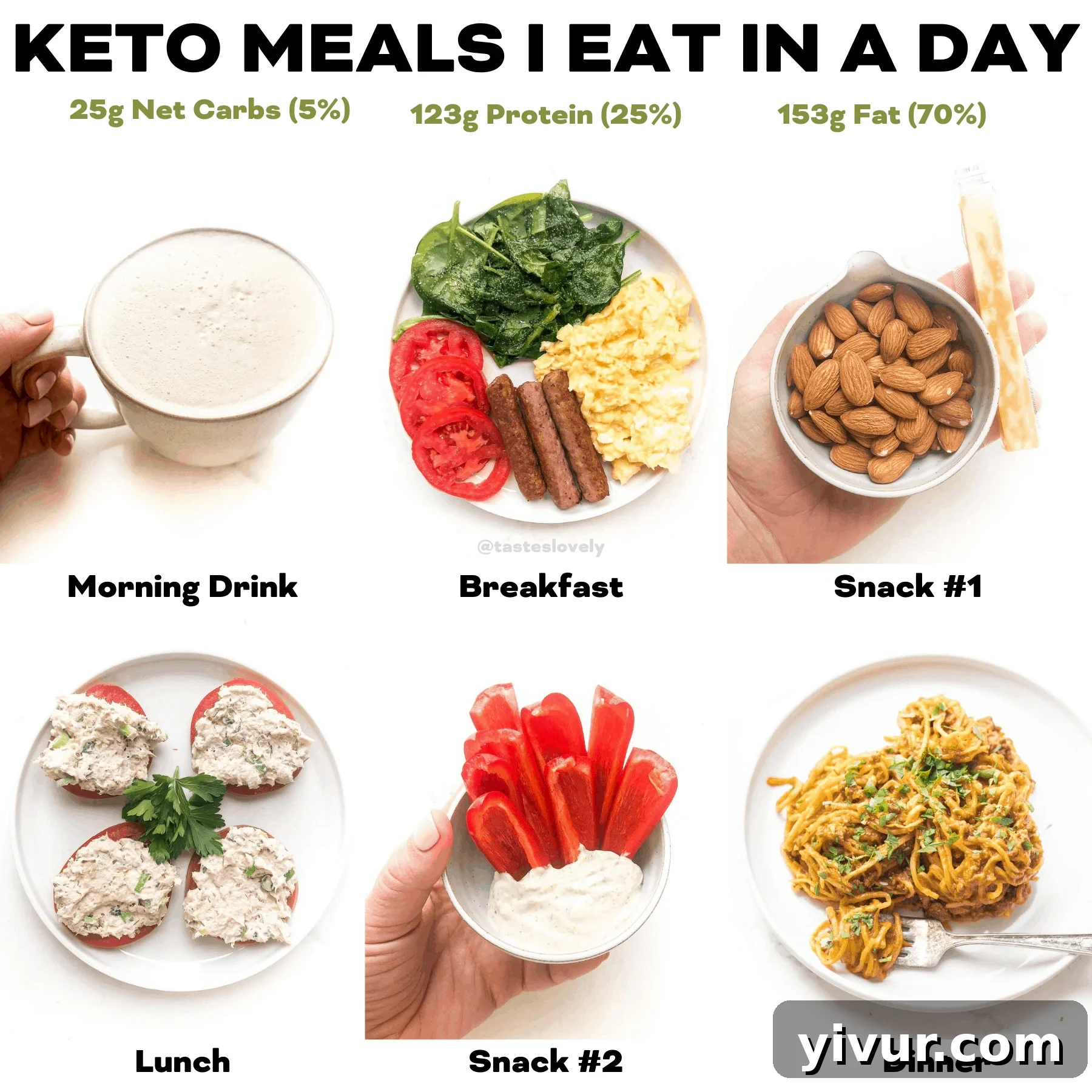 A visual summary of a day's real-life keto meals, showcasing breakfast, lunch, dinner, and snacks with total macro counts for the day, emphasizing a balanced ketogenic diet.