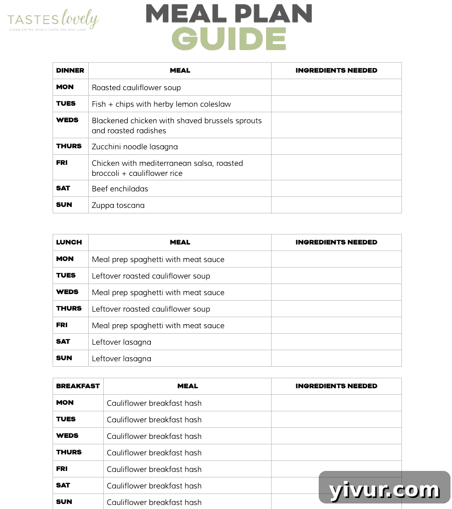 Keto meal plan overview with daily meal ideas and grocery list template.