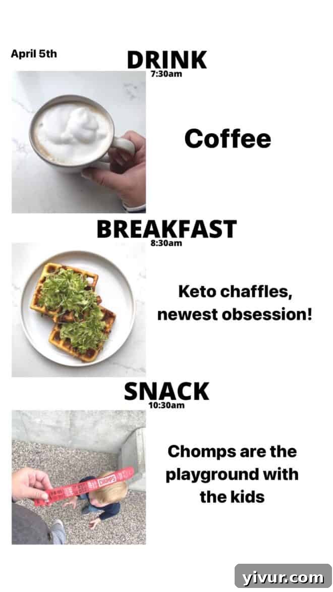 Energizing Keto Latte, fluffy Chaffles, creamy Avocado, vibrant Microgreens, and a savory Chomps stick