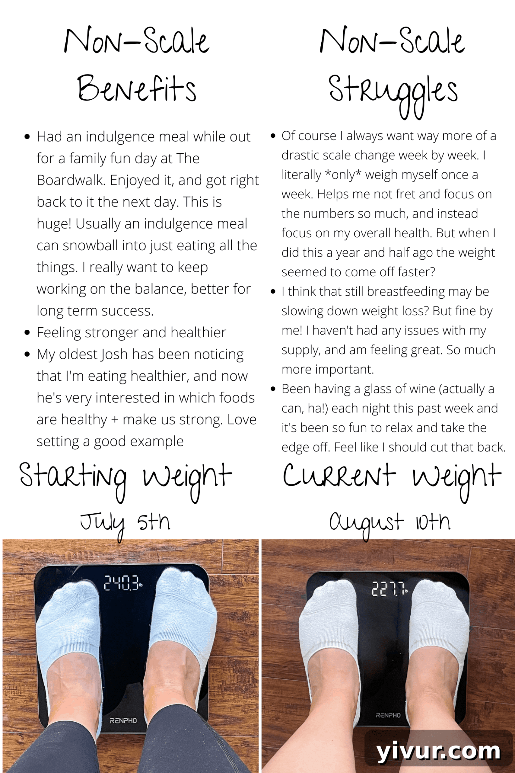 Further progress details for Week 5 weight loss.