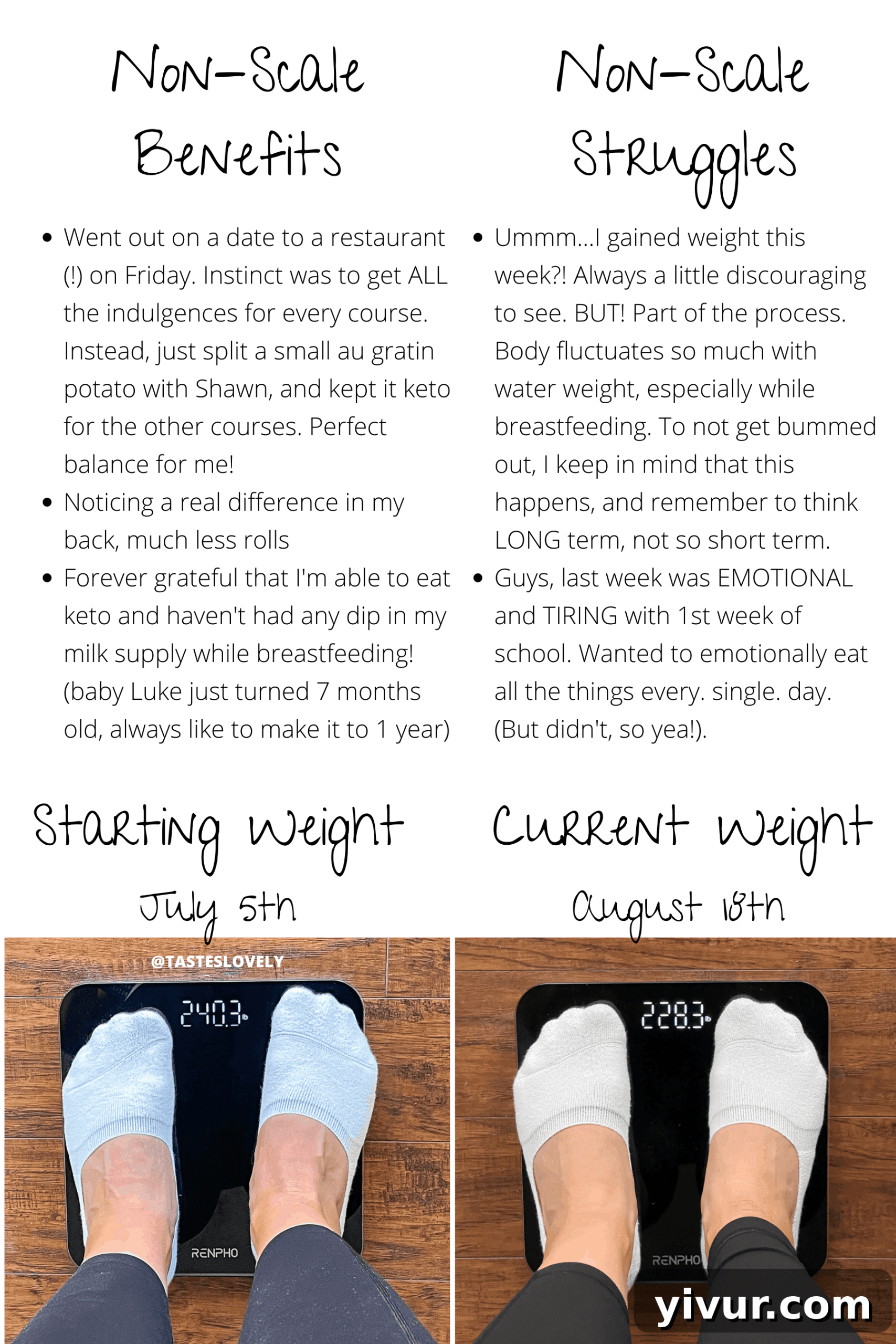 Further progress details for Week 6 weight loss.