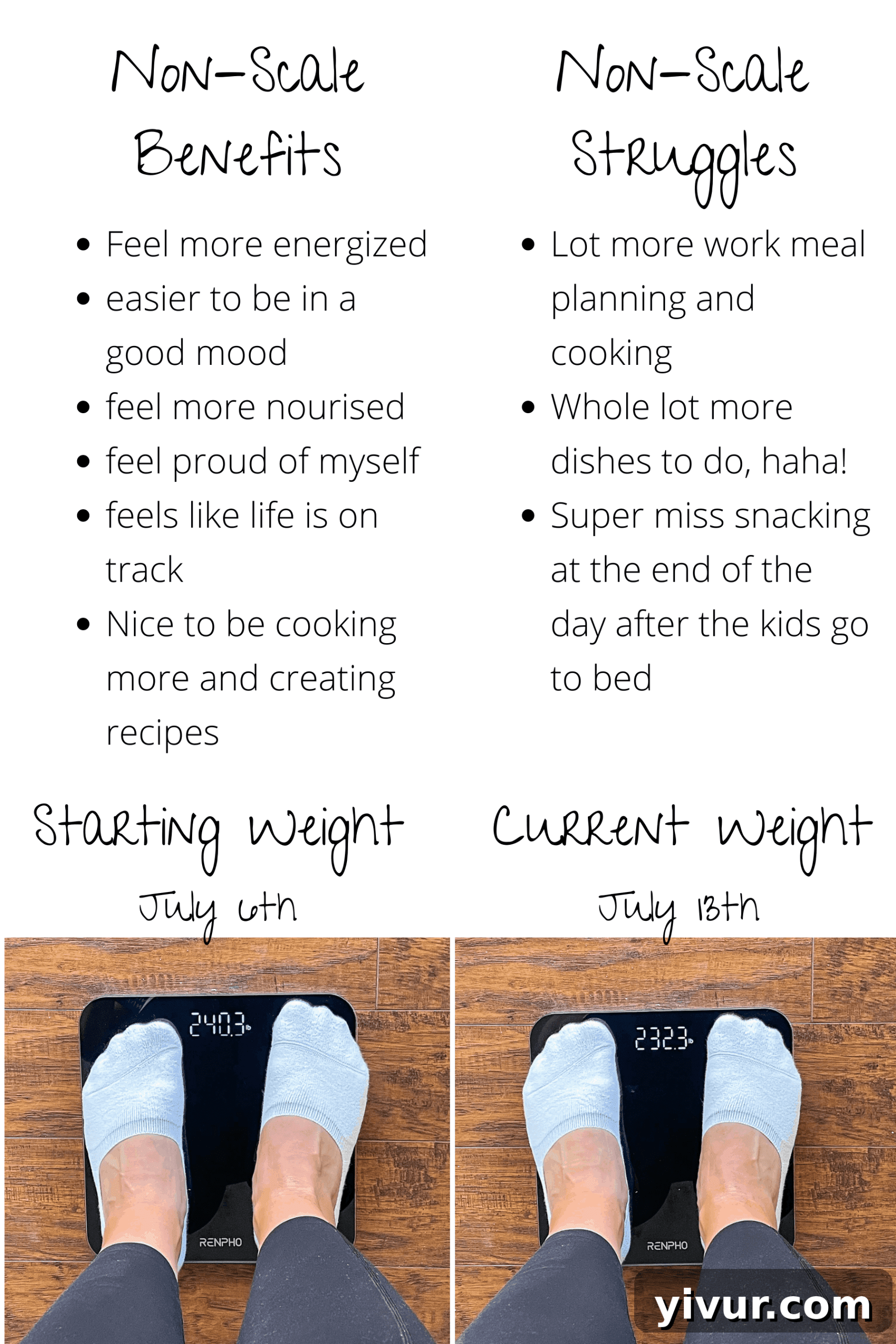 Further progress details for Week 1 weight loss.