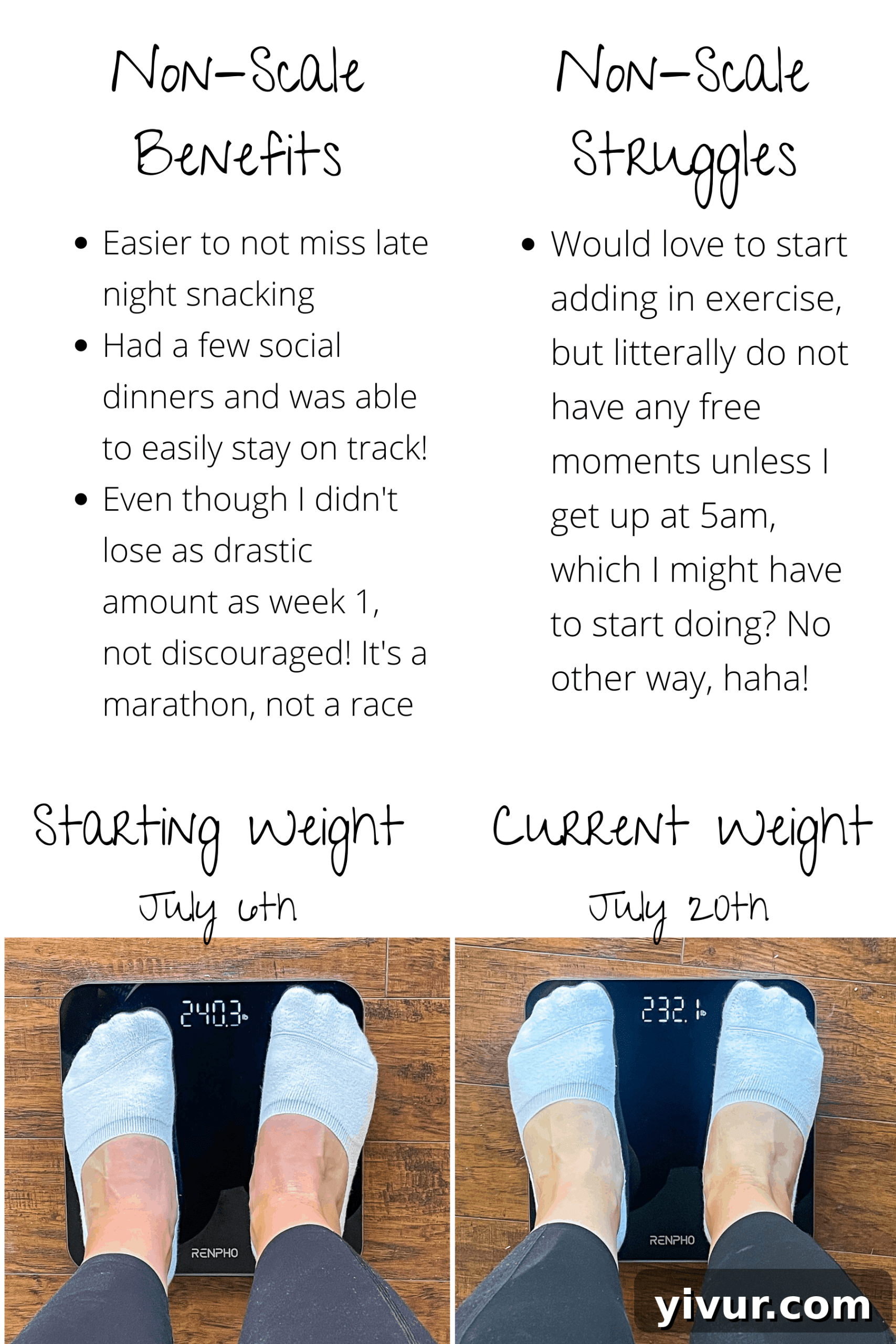 Further progress details for Week 2 weight loss.