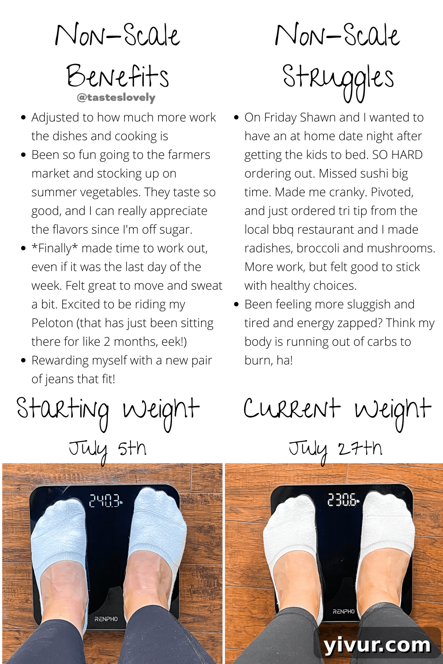 Further progress details for Week 3 weight loss.