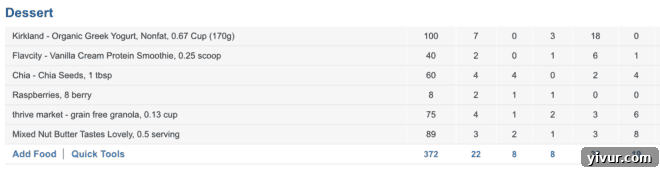 Nutritional macros for a high protein yogurt bowl