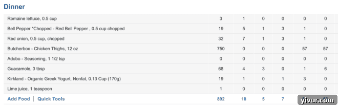 Nutritional macros for a low-carb chicken burrito bowl dinner