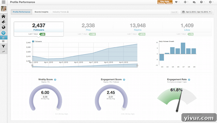 Increase in Followers